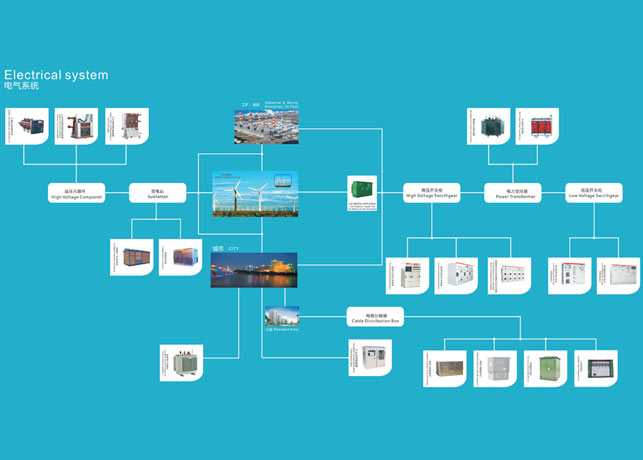 潮濕感增加了高壓開(kāi)關(guān)柜設(shè)備運(yùn)行的負(fù)擔(dān)，解決法在哪